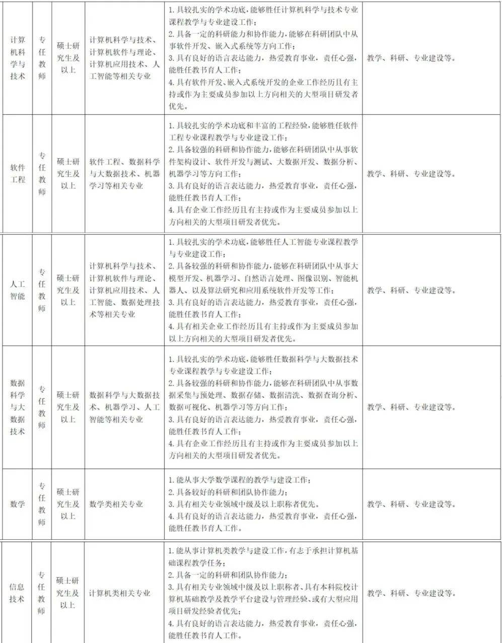 招聘快讯2024年南京理工大学紫金学院专任教师招聘公告
