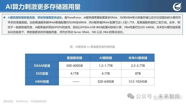 行业研究ai智算时代已至算力芯片加速升级
