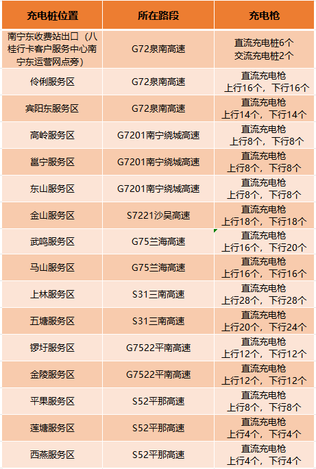 南宁高速公路出行指南→_路线_路段_车辆