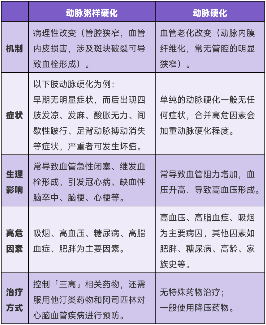 血管硬化年龄对照表图片