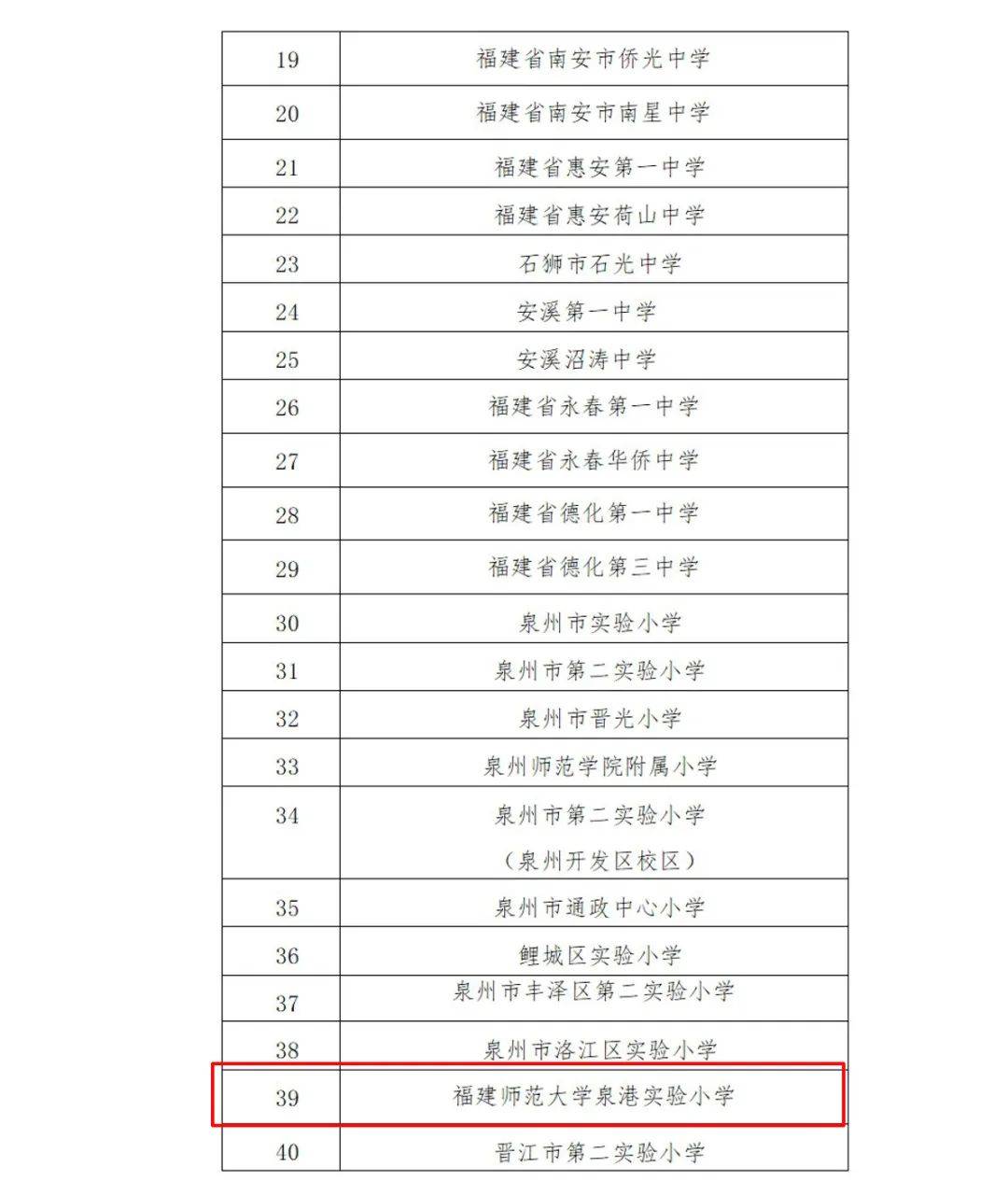 名单公布恭喜泉港这两所学校