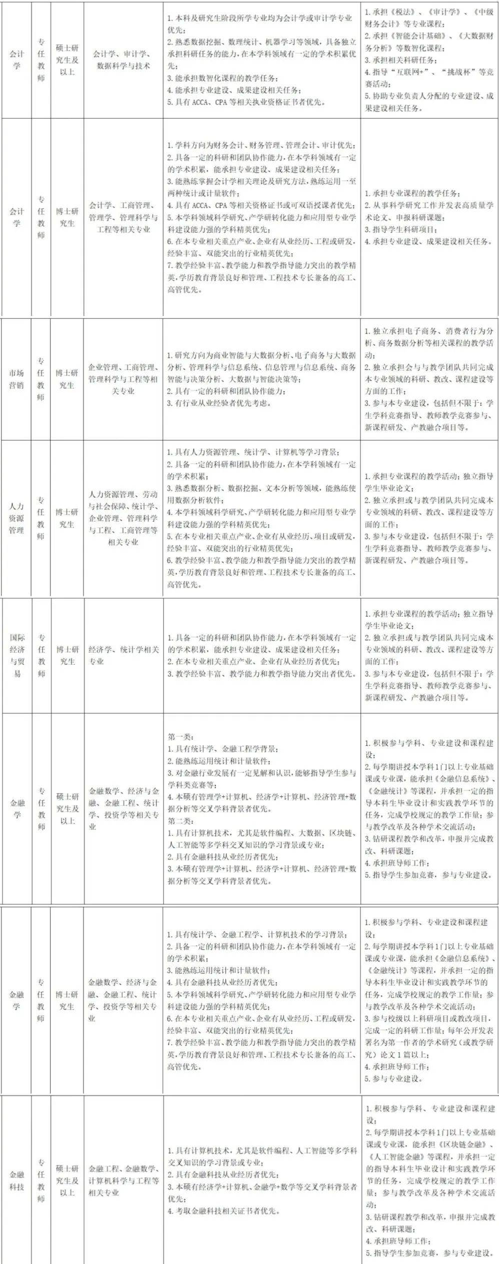 招聘快讯2024年南京理工大学紫金学院专任教师招聘公告