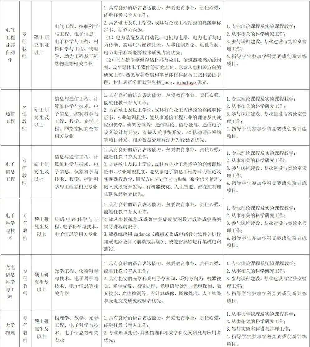招聘快讯2024年南京理工大学紫金学院专任教师招聘公告