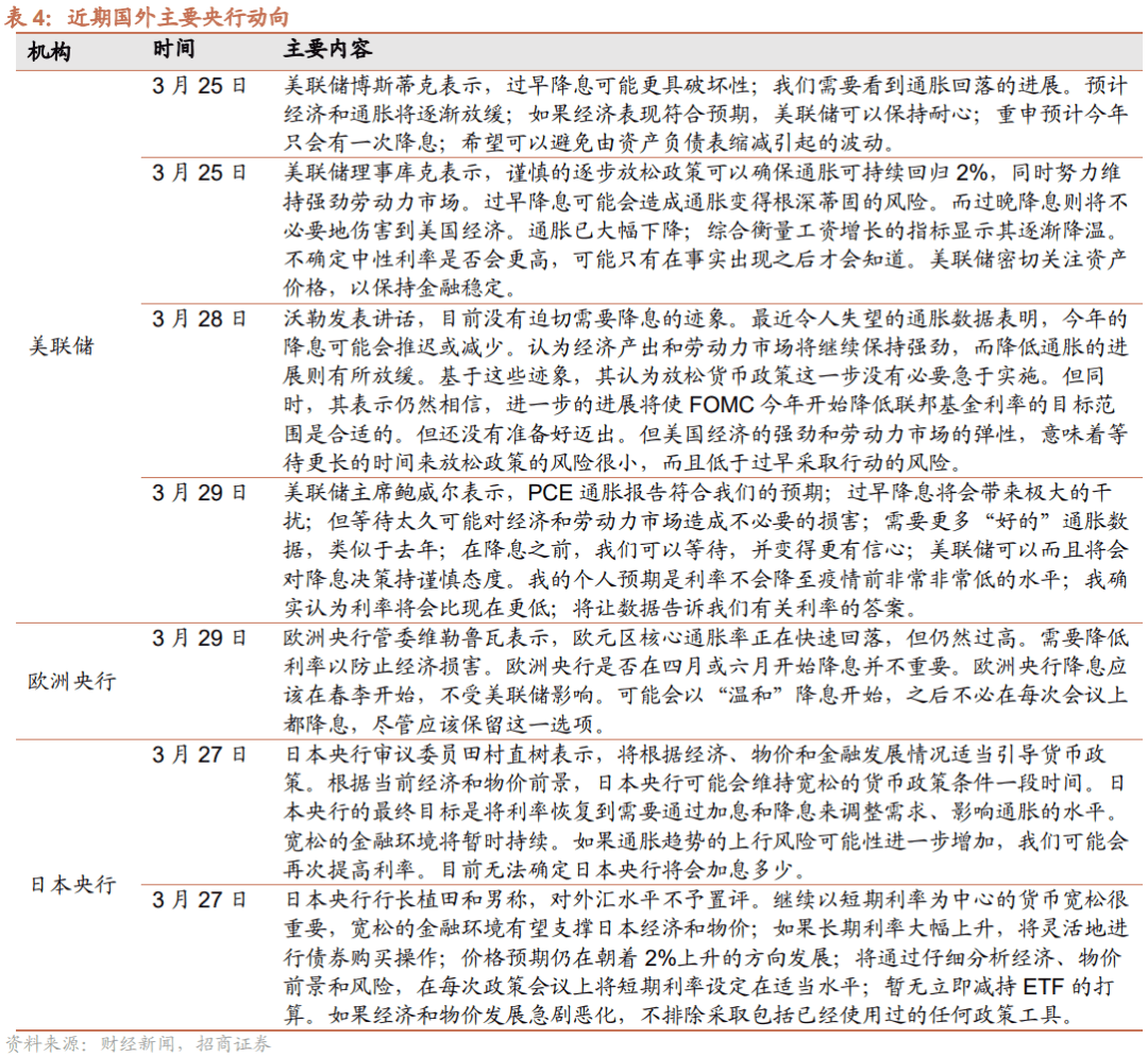 招商策略私募仓位继续回升公募基金发行逐渐回暖金融市