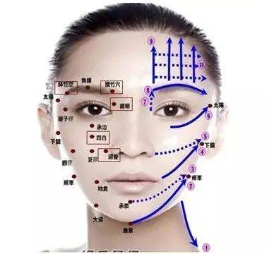 一次面部拨筋远胜长期护肤拨筋操作方法