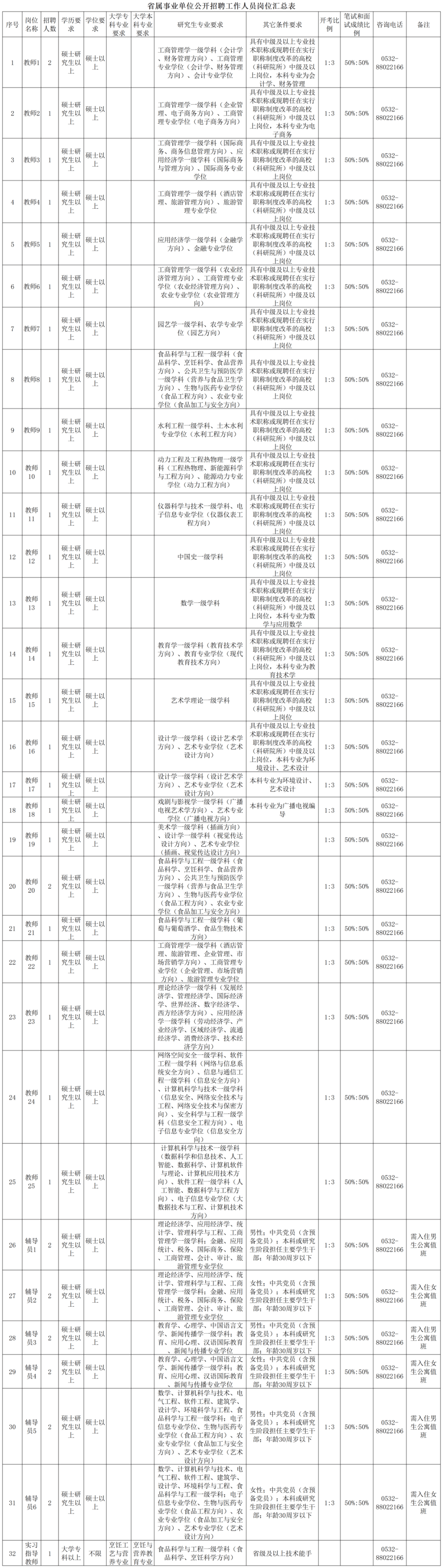 事业编40人,2024年青岛酒店管理职业技术学院招聘工作人员_岗位_初审