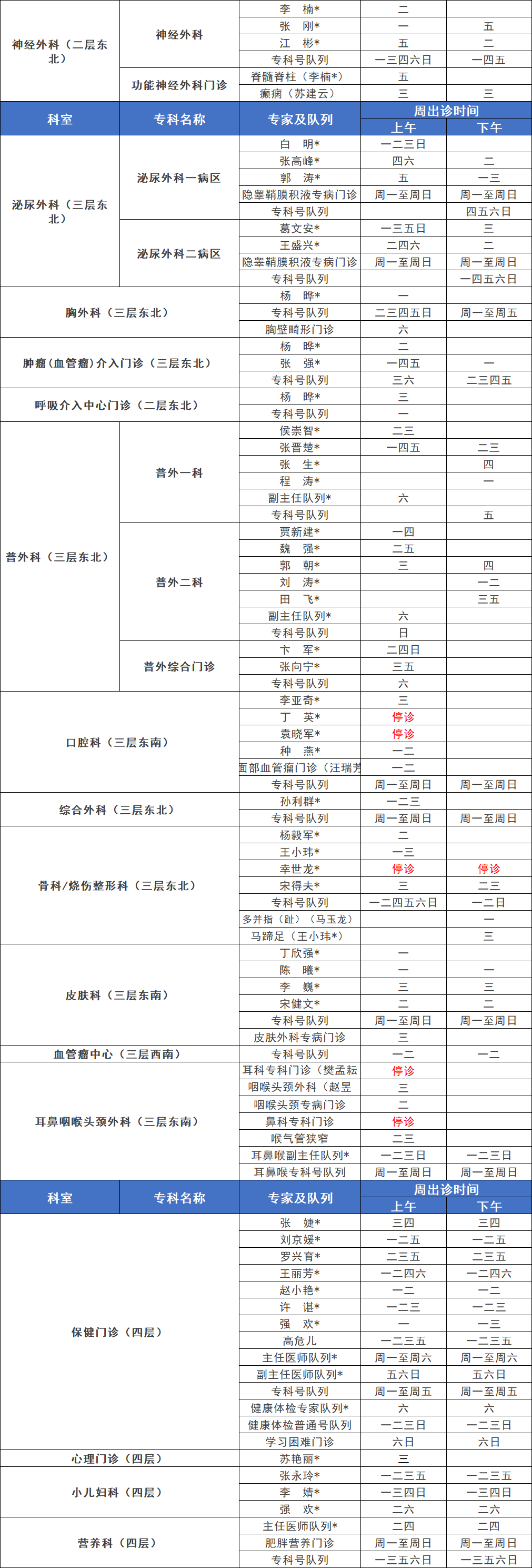 收藏西安市市属医院清明节假期门急诊时间安排