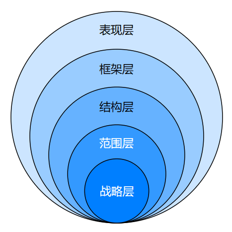 100种分析思维模型之 产品思维