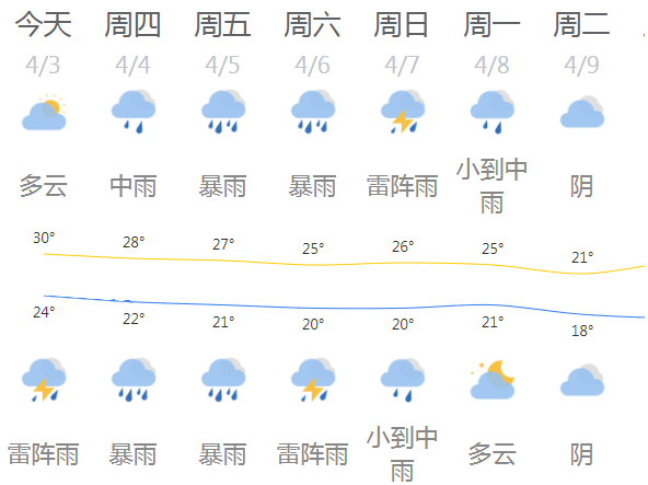 清明假期增城暴雨强对流天气