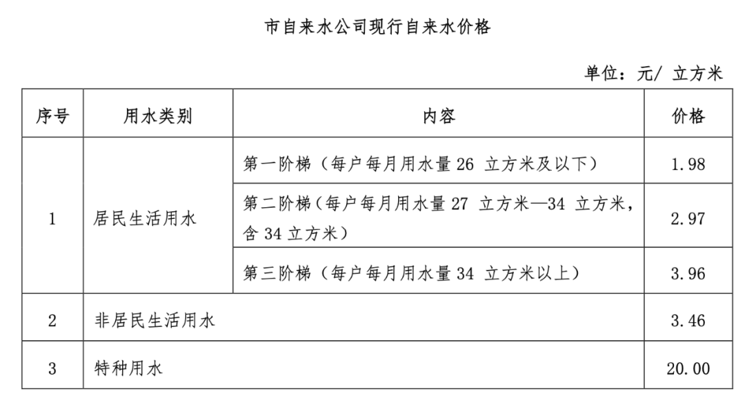 广州自来水价格拟上调