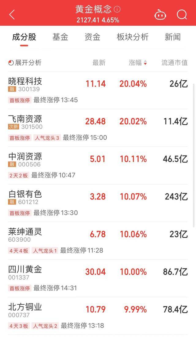 金价又爆发！杭州一女子卖了60多万元股票换成金条