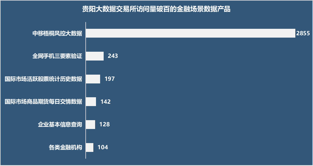 米乐平台 M6五大数据交易所金融场景数据产品:头部数商集中风控、营销应用普遍(图7)