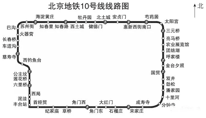 五,根据北京地铁10号线线路图填空