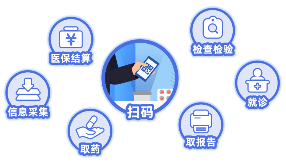 码上就医方便快捷速来申领你的医保码