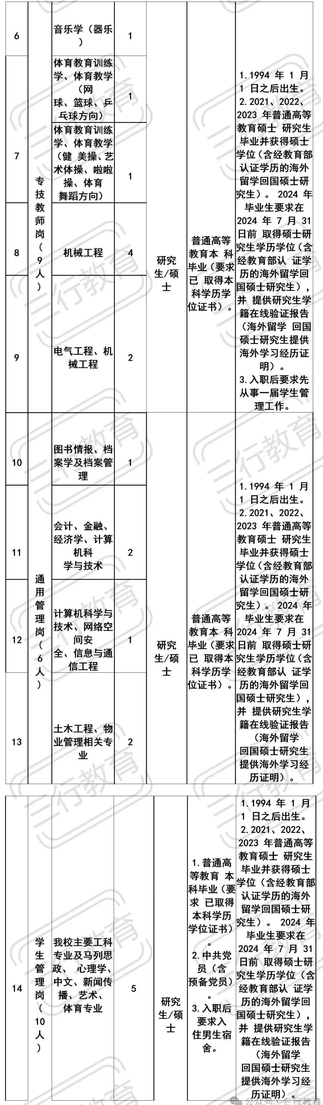 高校招聘河南工程学院2024年公开招聘40名人事代理工作人员硕士方案4