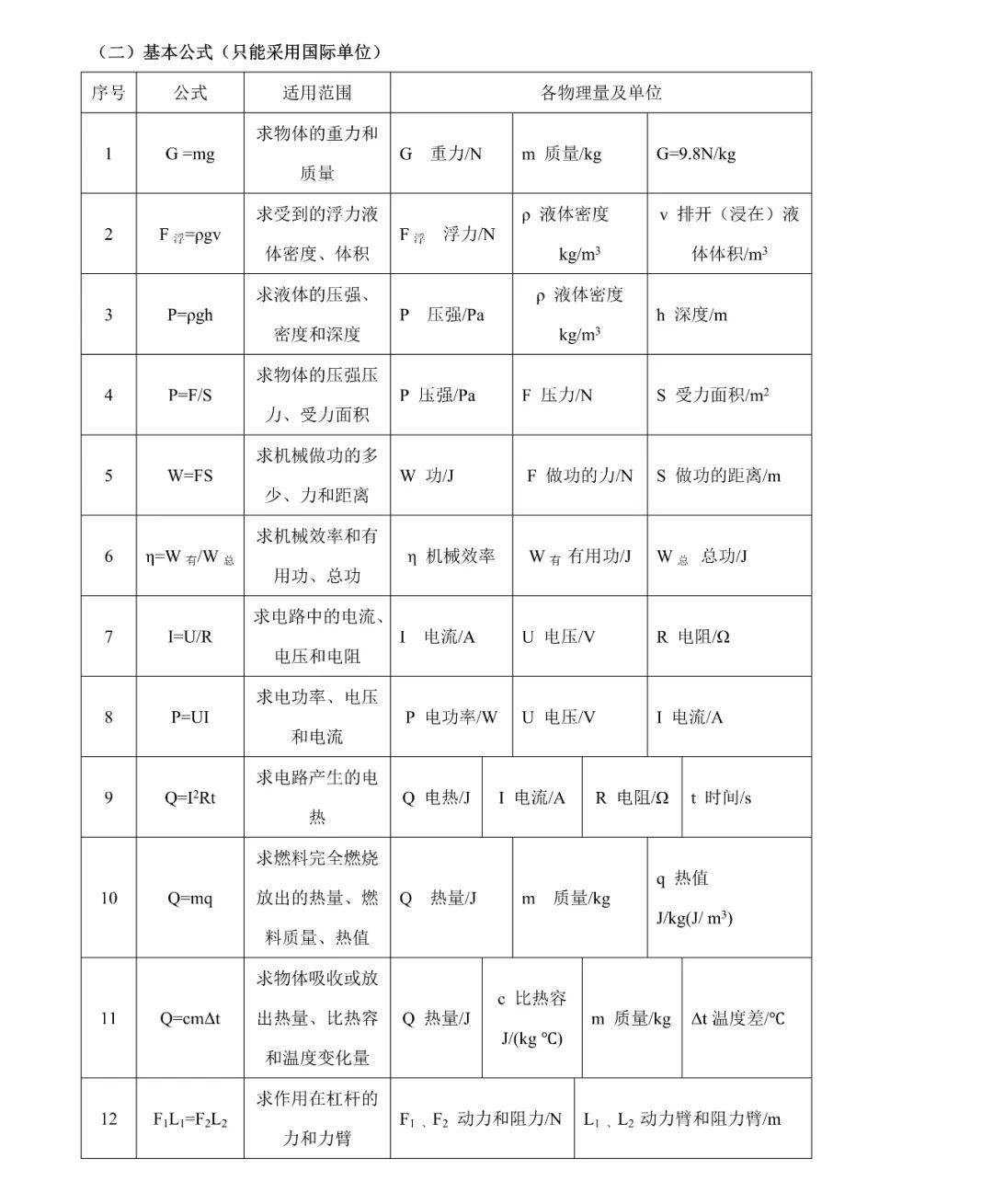 物理公式初中物理公式记忆大全