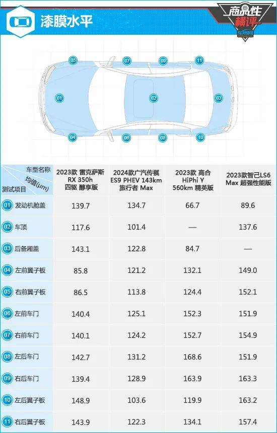 四款热门家用中大型suv商品性横评_搜狐汽车_搜狐网