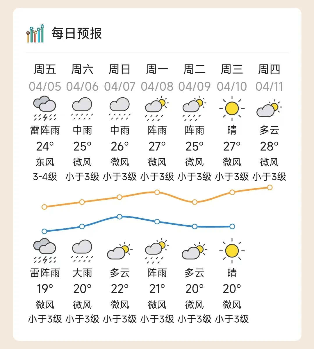 请注意明天起汕头或有雷雨大风等强对流天气