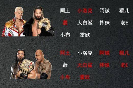 巨石强森接管部落家族科迪终结罗曼冠军统治重磅冠军易手赛前预测来了
