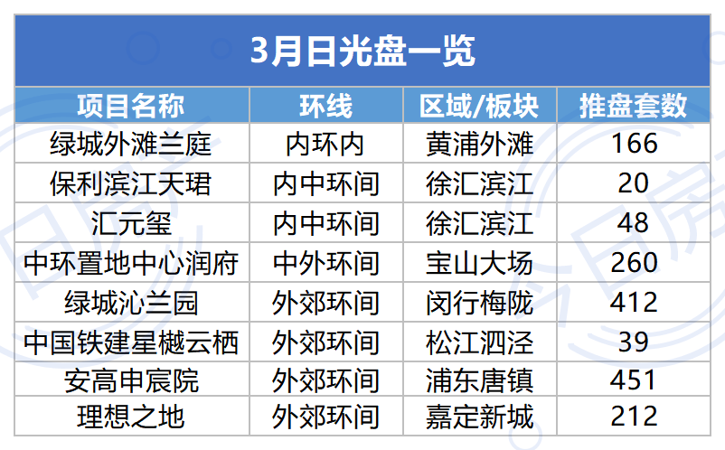 出炉！6盘触发、8个日光 