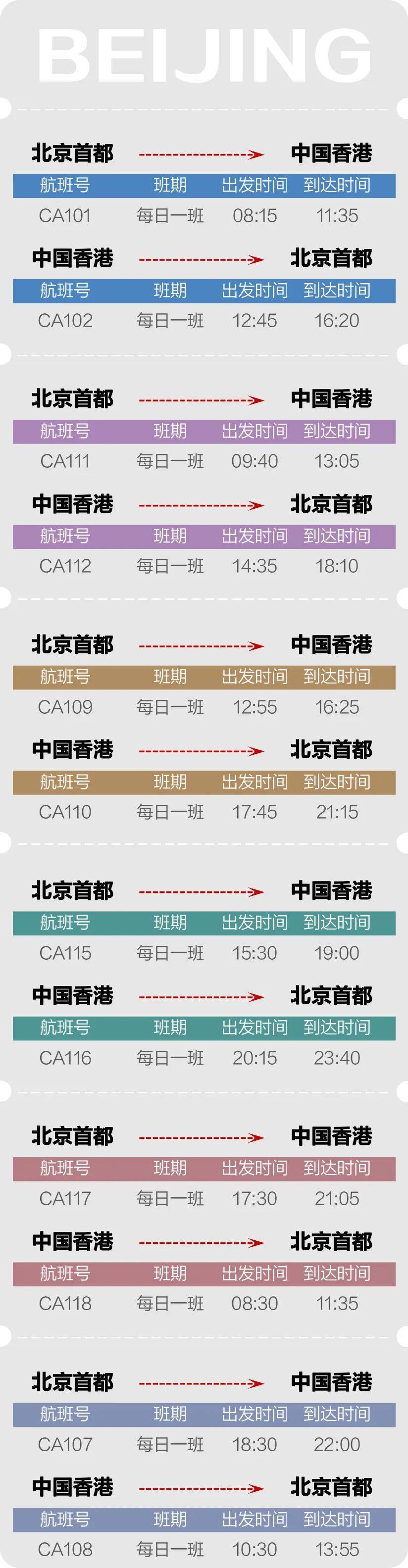 具体信息如下:即日起,国航北京首都-中国香港航线增班,航班号为ca107