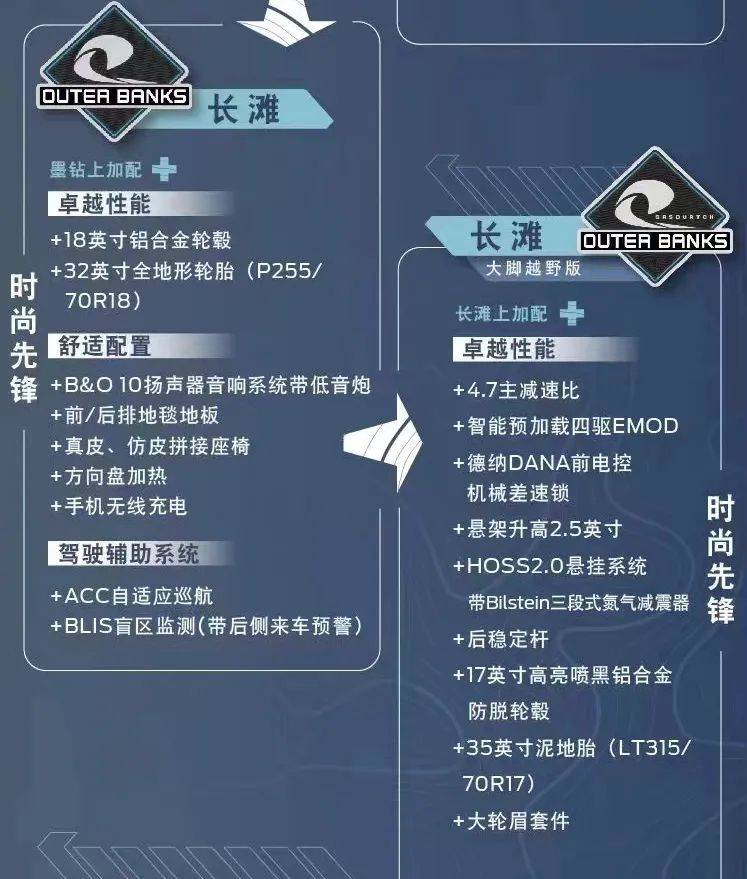 荒地作为高配车型,出厂就标配大脚包,全地形系统增加baja模式和前防倾