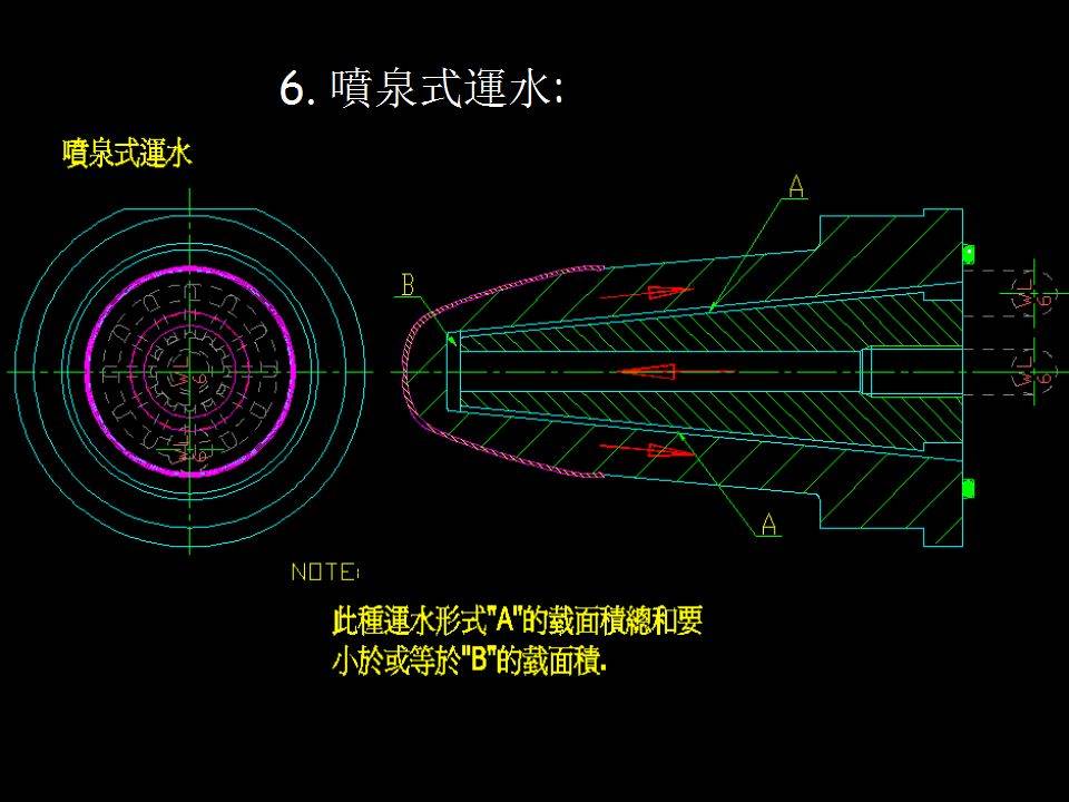 模具运水你懂吗?如何设计懂的人更不多.