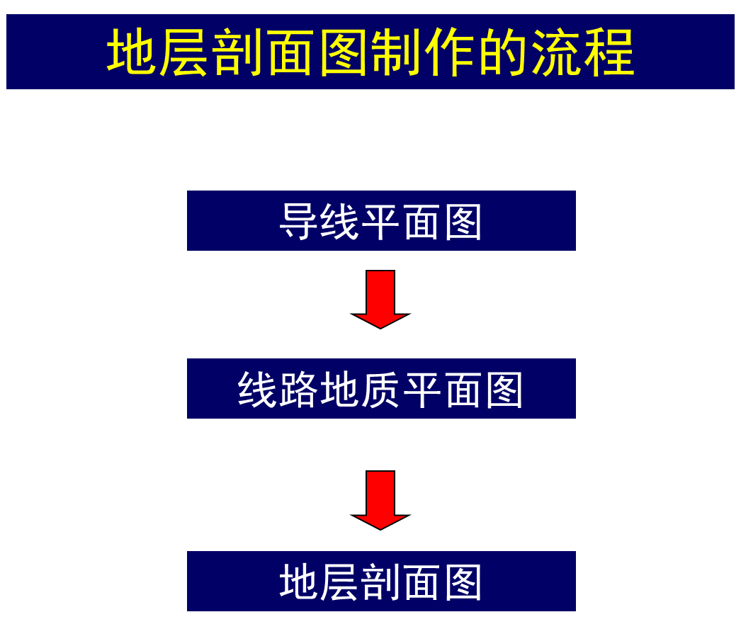 凌河地质图剖面图答案图片