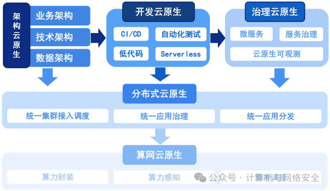 系统集成：连接未来的桥梁