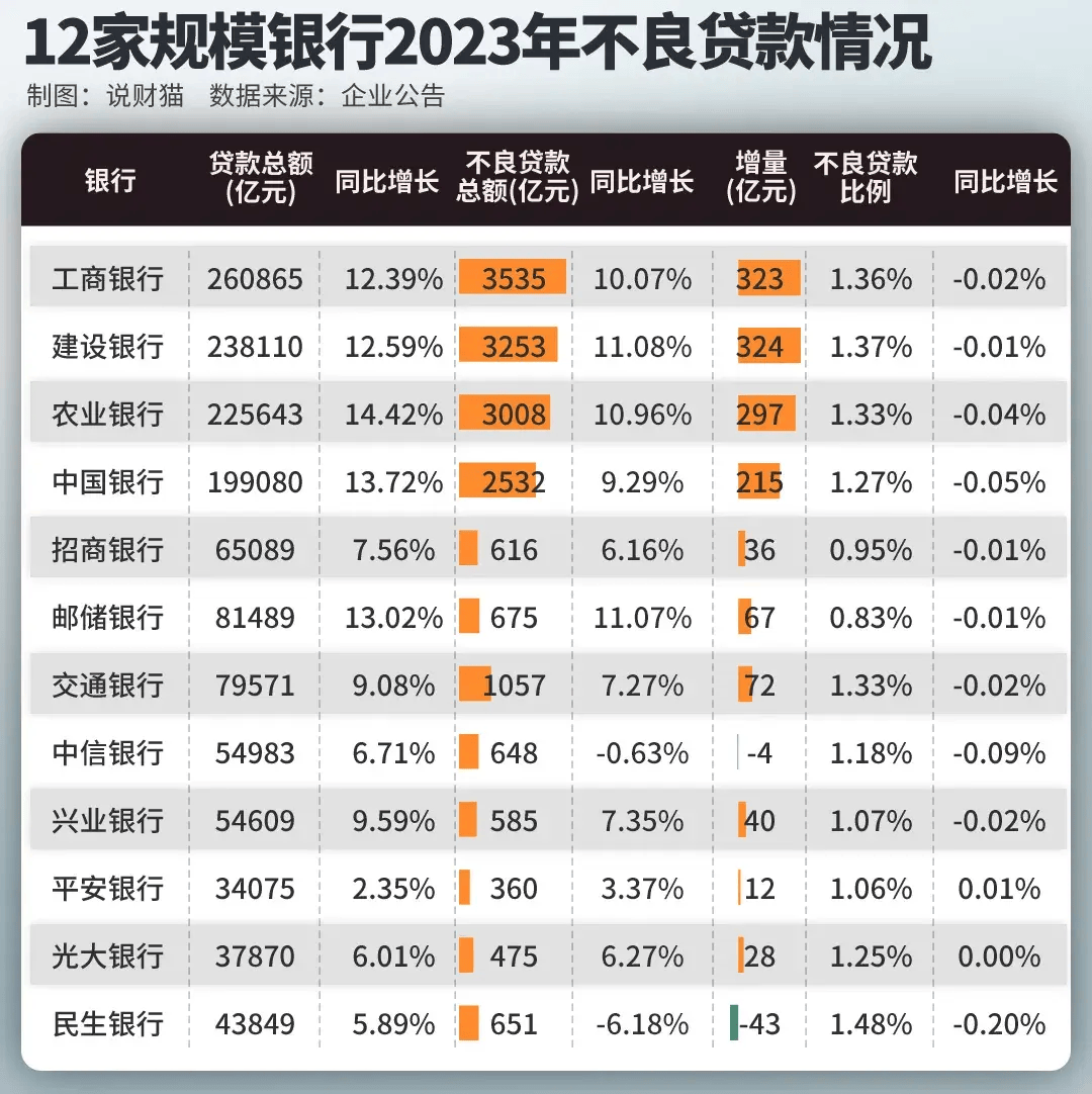 兴业银行计提了规模这么庞大的信用减值,是对自己的贷款资产