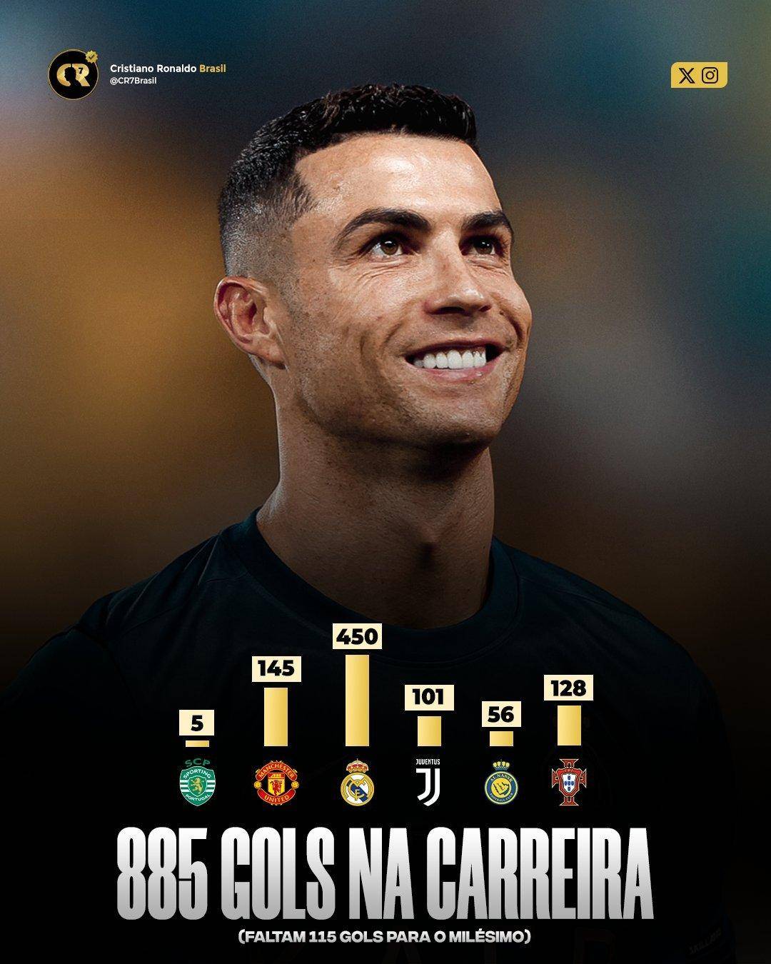 39岁c罗闪耀世界足坛!8-0大胜半场3球2助,25轮狂造40球