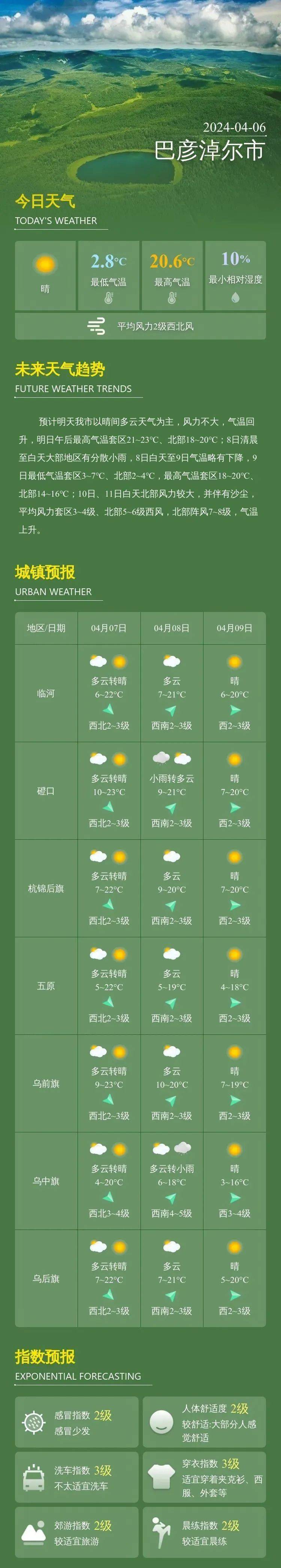 明日气温继续回升巴彦淖尔节后天气将是这样
