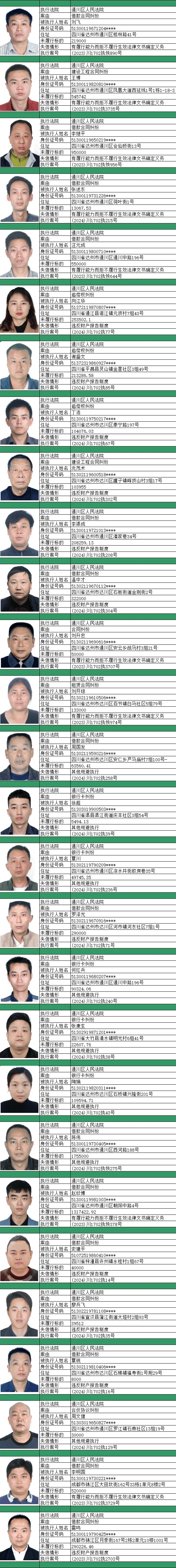 达州老赖全部名单图片图片