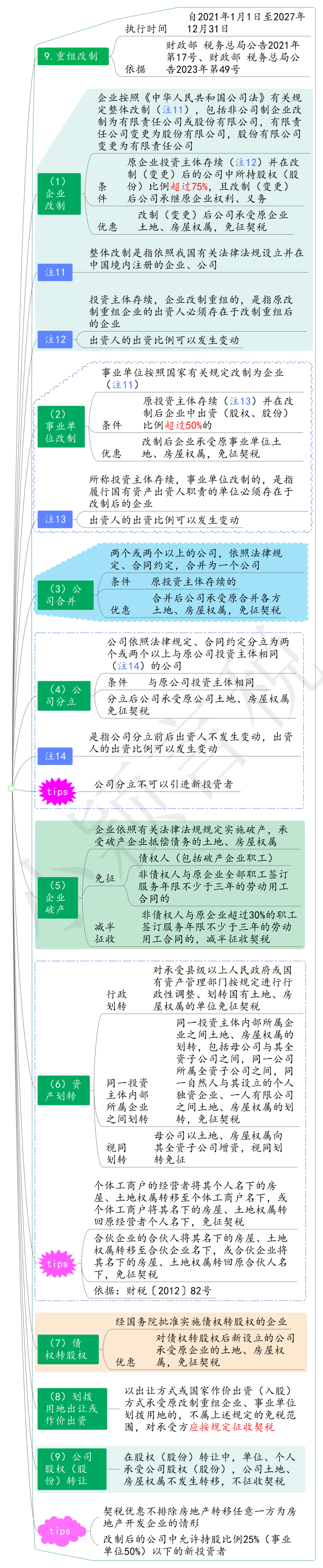 契税专题学习(20240407更新)_申报_公告_纳税