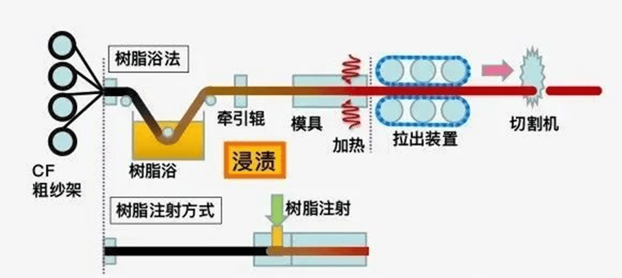 【专题综述】碳纤维复合材料的主要成型方法