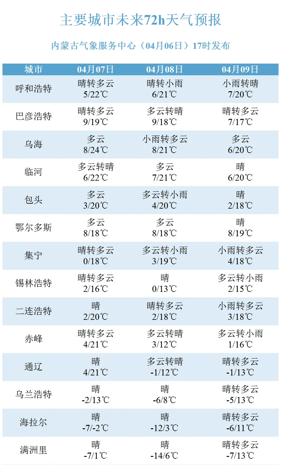 09日20时,西中部大部,东部偏西和偏北地区多云,阿拉善盟东南部,乌海市