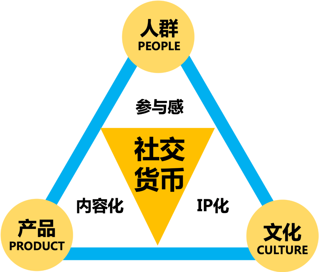 小米这枚社交货币