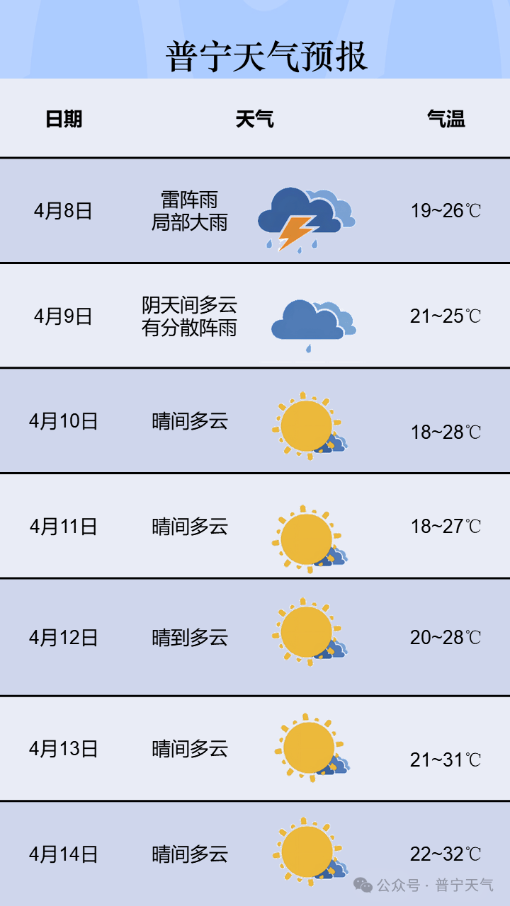 广宁县天气马上知