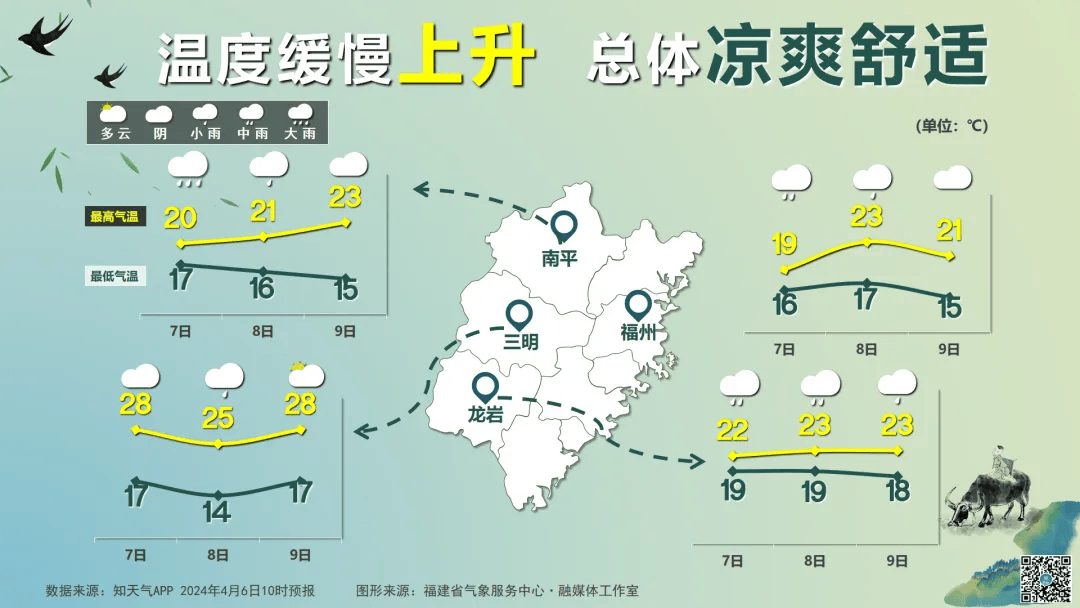 暴雨黄色预警强对流天气龙岩人请注意