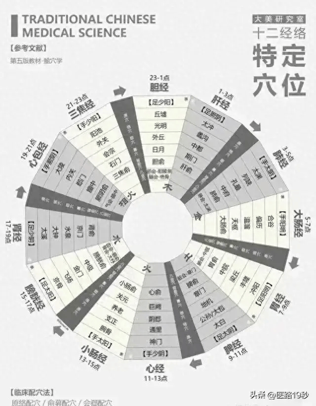 五张图怎么放好看图片