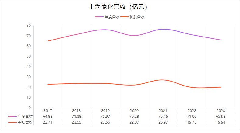 上海家化不要7年稳稳的幸福百年品牌整装待发