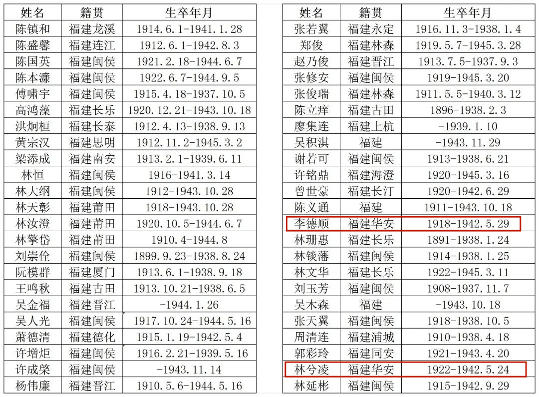 福建省_陈镇和_飞行英雄