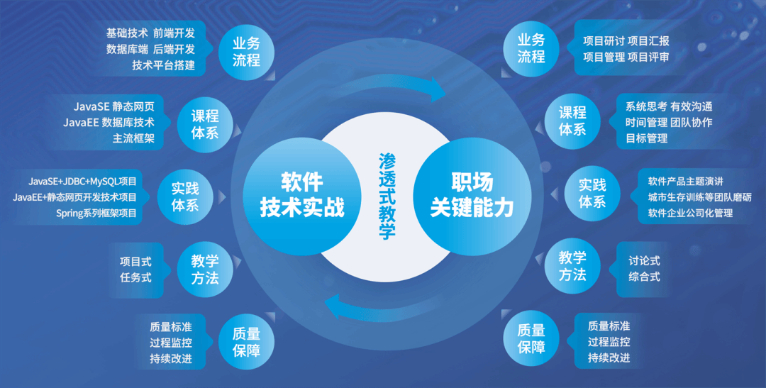 双一流之外的首选大学 | 多元化育人的特色教育_教学_能力_项目