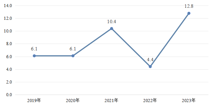 2024年郑州市城区人口_2024我国10大城市人口:重庆稳居第1,郑州增长最多,成都超(2)