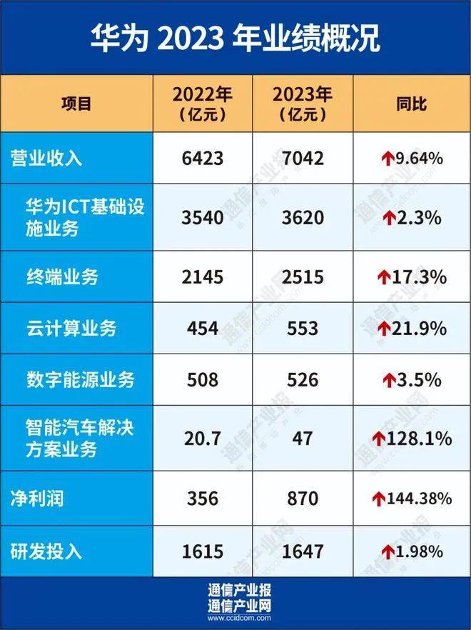 亏超千亿恒大汽车36亿救命钱没了陆正耀被强执近19亿华为分红770亿