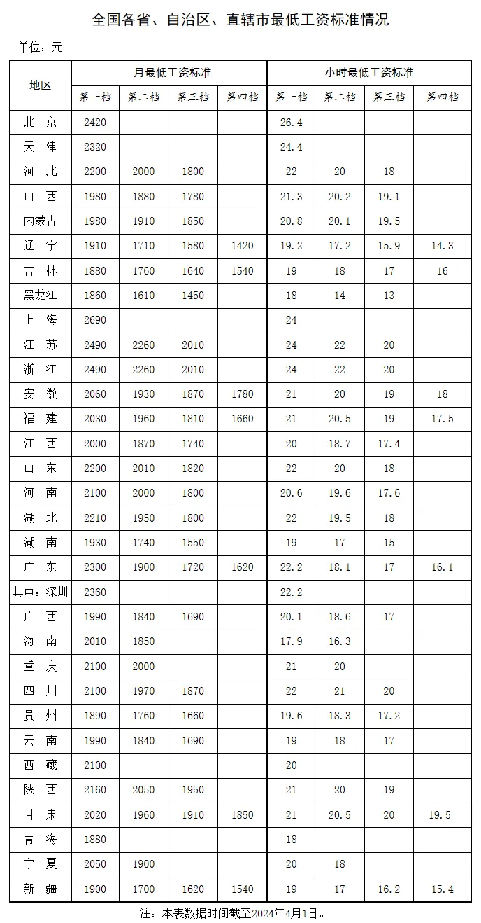 交通事故工资表图片