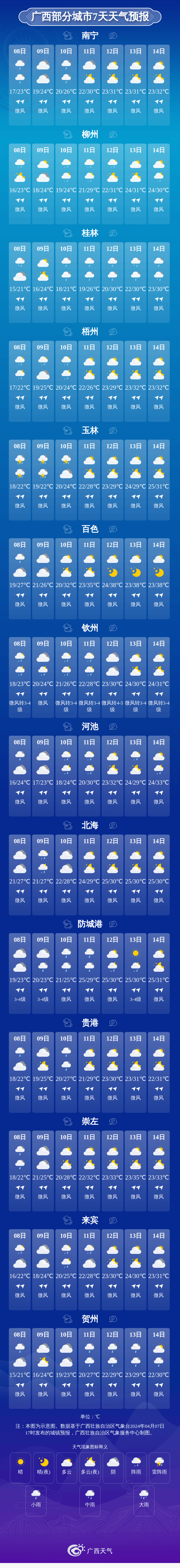 广西部分城市7天天气预报记者从广西气象台了解到,目前造成我区强对流