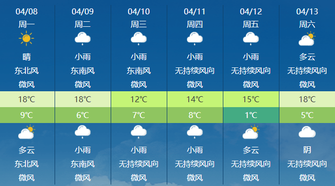 和田新疆气象台提示,目前正值春耕春播关键期,北疆降水天气对春耕春播