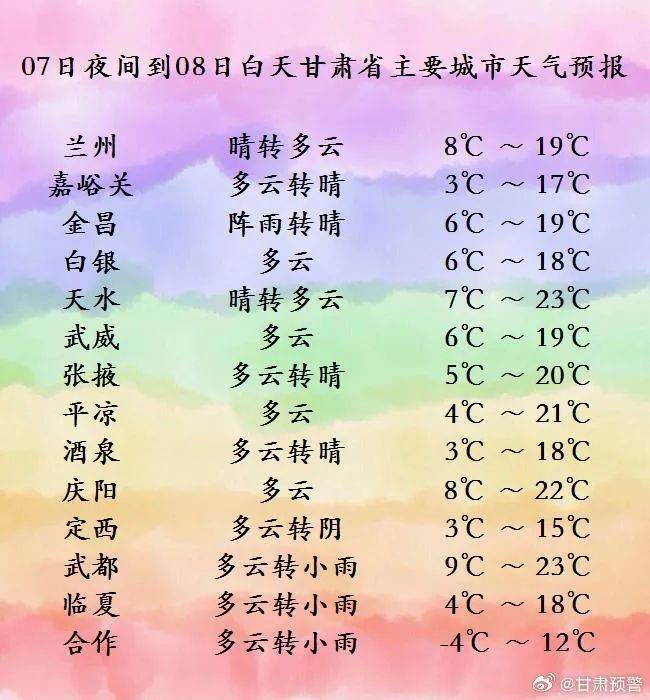 局地小雨(雪)或雨夹雪!甘肃最新天气