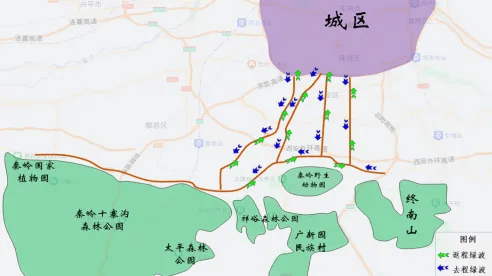 绿波带分布图措施二:对沿线各路口进行精细化配时,根据不同时段的